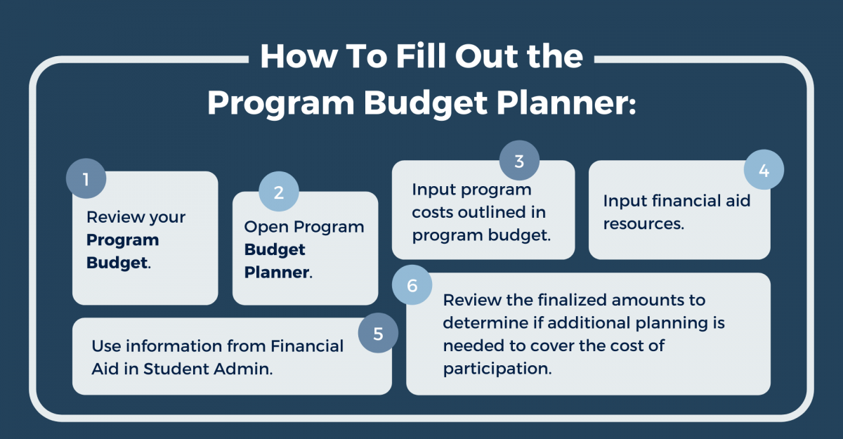 1- Review your Program Budget.  2- Open Program Budget Planner. 3- Input program costs outlined in program budget. 4- Input financial aid resources. 5- Use information from Financial Aid in Student Admin. 6- Review the finalized amounts to determine if additional planning is needed to cover the cost of participation.